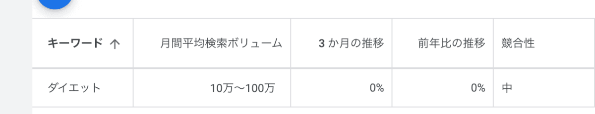 ブログアフィリエイトの始め方 キーワード