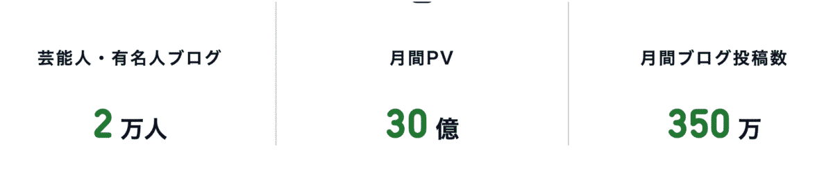 アメブロ集客ツール「アメプレスPro」