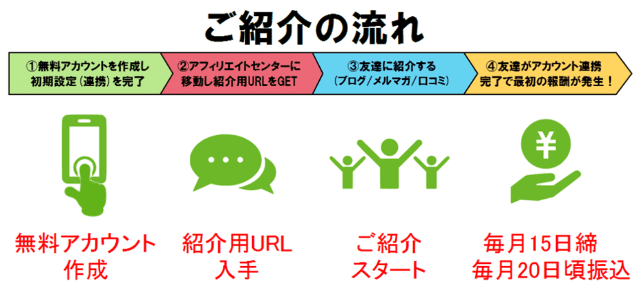 プロラインフリー