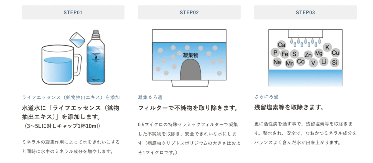 ネットワークビジネス、ウォーターサーバー、クラブエコウォーター