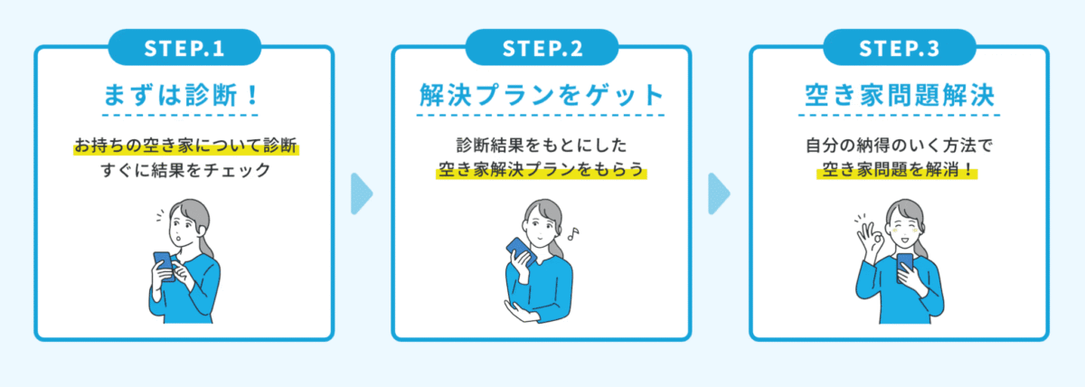 空き家問題、解決方法